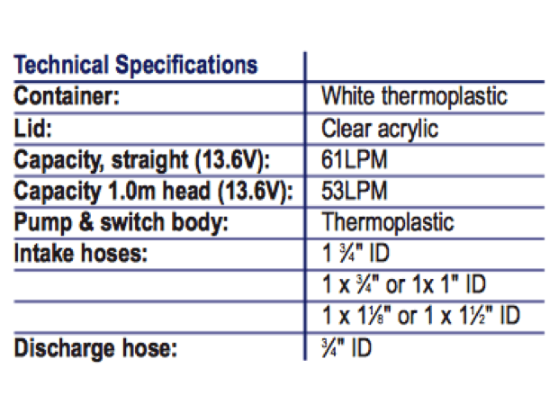 Johnson Multiple Inlet Shower Sump Pump 12/24V DC - 4Boats