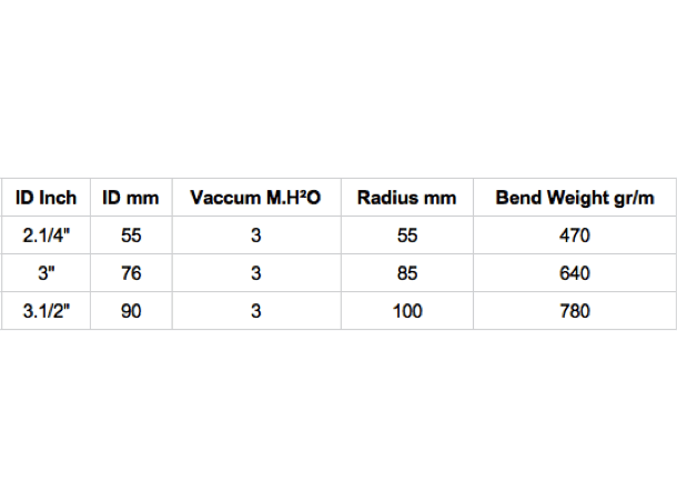 Volcano Grey PVC Ducting - 5 Sizes - 4Boats